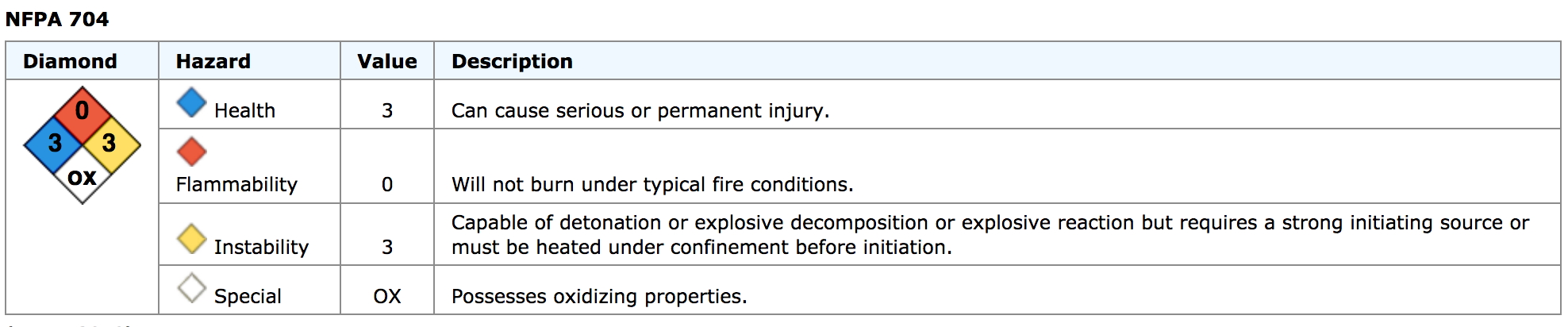 hazards of hydrogen peroxide