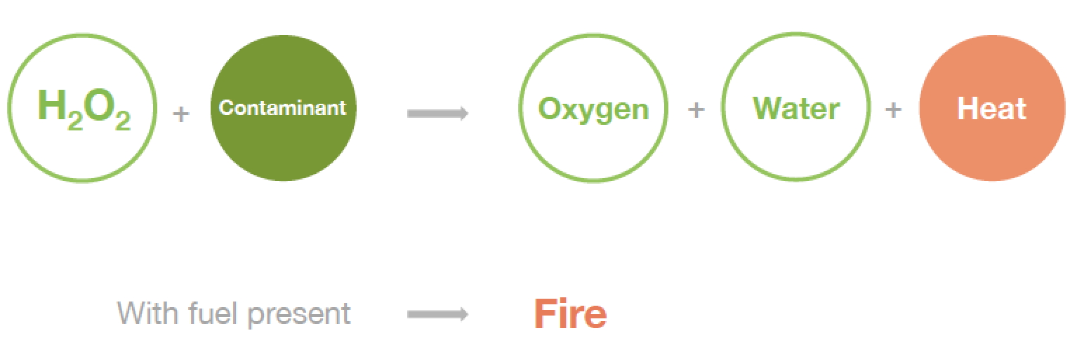 hazards of hydrogen peroxide